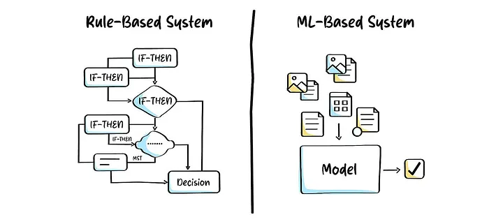 Rule Based System vs Machine Learning Model